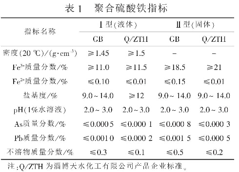 表1 原水濃度對TOC 去除率的影響