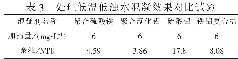 表3 硅藻土對TOC 去除率的影響