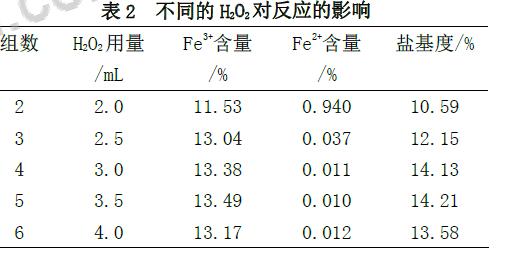 表2 不同的H2O2 對反應(yīng)的影響