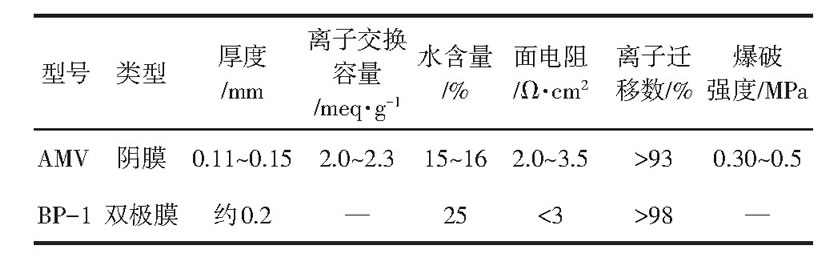 表1 膜的主要技術(shù)指標(biāo)