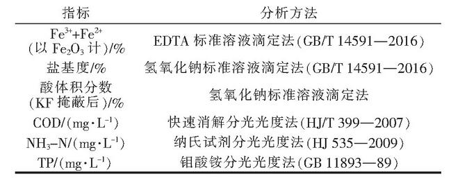 表1 主要指標(biāo)的檢測分析方法